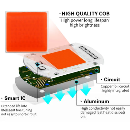 LED Grow Light Full Spectrum COB LED Chip AC 110V 220V No need driver Phyto Lamp For Indoor Plant Light Seedling Grow Lamp [GAR]