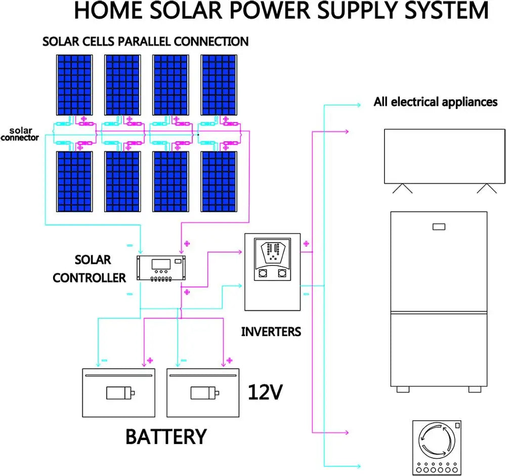 1000w flexible solar panel 12v 24v panel solar 100w monocrystalline  battery charger for rv electric car camping yacht [MRN]