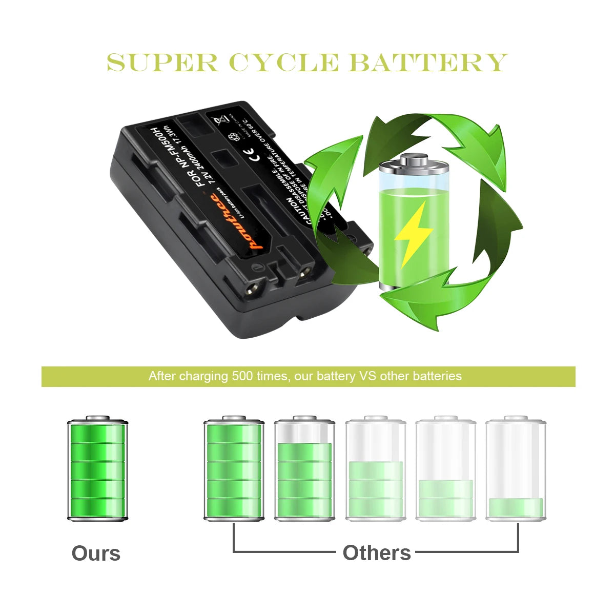 Bonacell 2400mAh NP-FM500H NP FM500H NPFM500H Camera Battery For Sony A57 A58 A65 A77 A99 A550 A560 A580 Battery L50 [BAT]