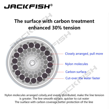 JACKFISH HOT SALE 500M Fluorocarbon Fishing Line  5-32LB test Carbon Fiber Leader Line 0.165-0.46mm fly fishing line pesca [SPT]