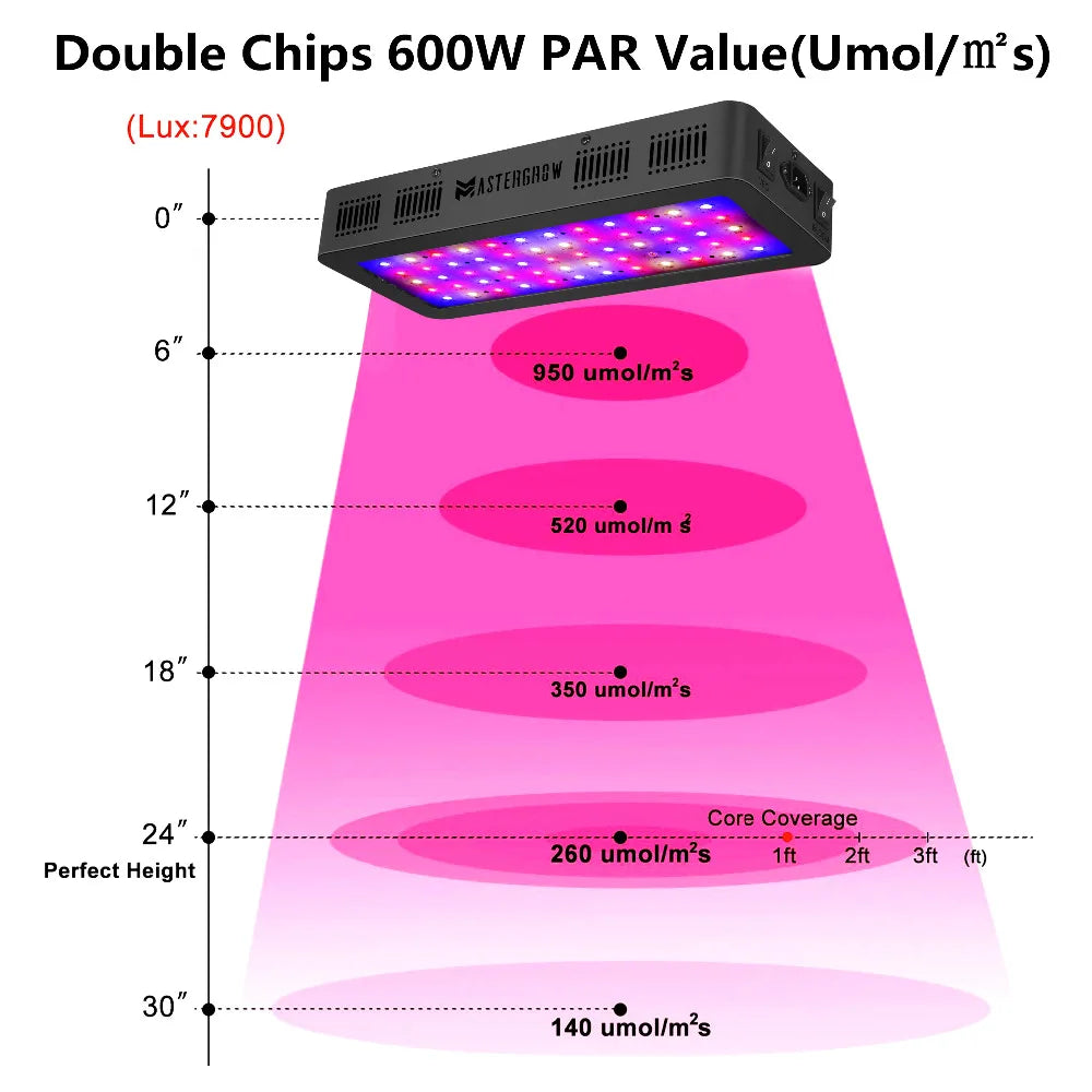 Full Spectrum 300/600/800/1000/1200/2000W LED Plant Grow Light 410-730nm For Indoor Plant Flower Greenhouse Garden Grow Tent Box [GAR]