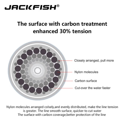 JACKFISH 100M Fluorocarbon fishing line 5-30LB Super strong brand Leader Line clear fly fishing line pesca [SPT]