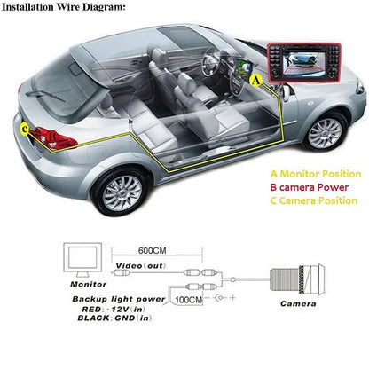 RCA Video Cable for Car Monitor and Reverse Backup RearView Camera [CAR]