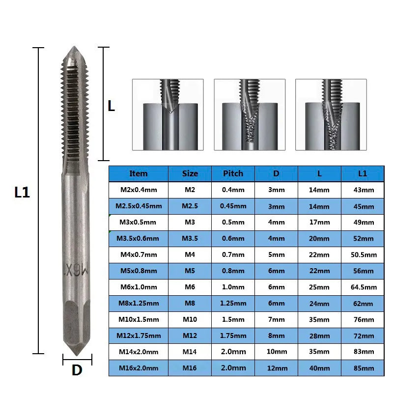 Thread Tap Set Right Hand Straight Flute Tap M3 M4 M5 M6 M7 M8 M10 M12 M14 M16 Metric 2pcs Threading Tool Screw Tap Drill [PTO]