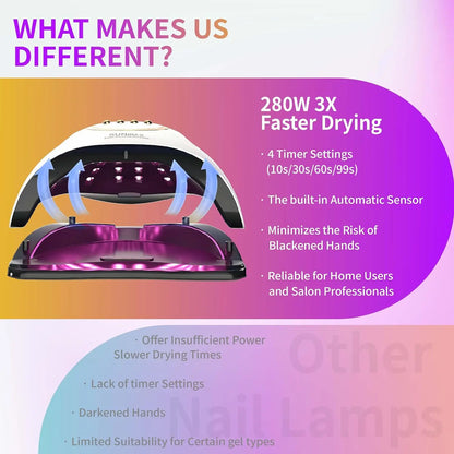 LED Nail Lamp For Manicure 280W Nail Dryer Machine UV Drying Lamp For Curing UV Gel Nail Polish With Motion Sensing LCD Display [BEU]