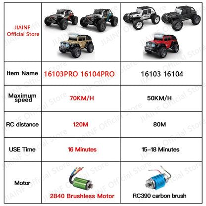 SCY 16103PRO 1:16 70KM/H Or 50KM/H 4WD RC Car Remote Control Cars High Speed Drift Monster Truck for Kids vs Wltoys 144001 Toys [TOYS]