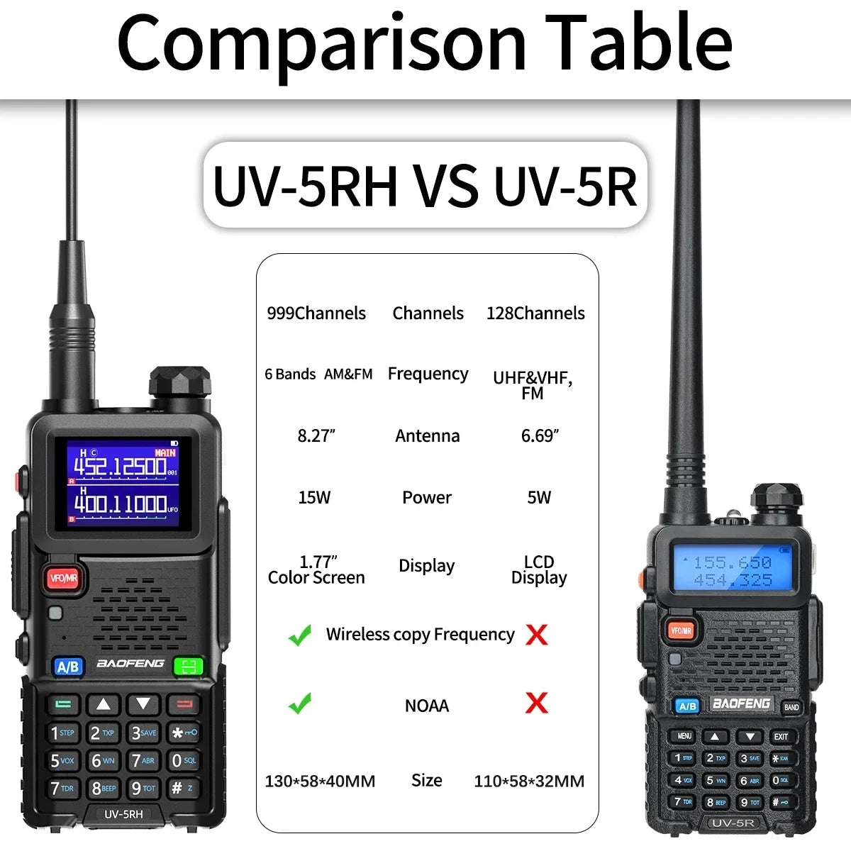 UV-5RH Pro Max 15W Air Band Walkie Talkie Wirless Copy Frequency Tri Power Type-C NOAA Long Range Baofeng 5RM Ham Two Way Radio [TEL]