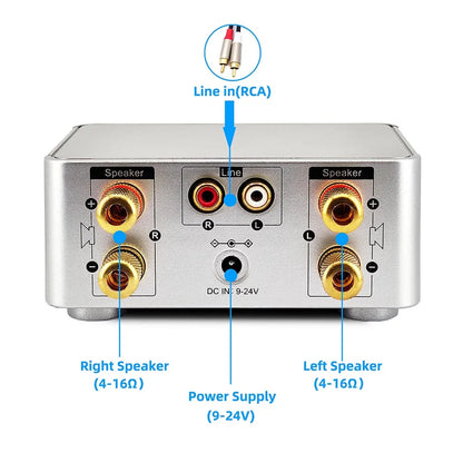 Mini Audio HiFi  Bluetooth 5.0 Power Class D Amplifier Tpa3116 Digital Amp  50W*2 Home Audio Car Marine USB/AUX IN [MRN]