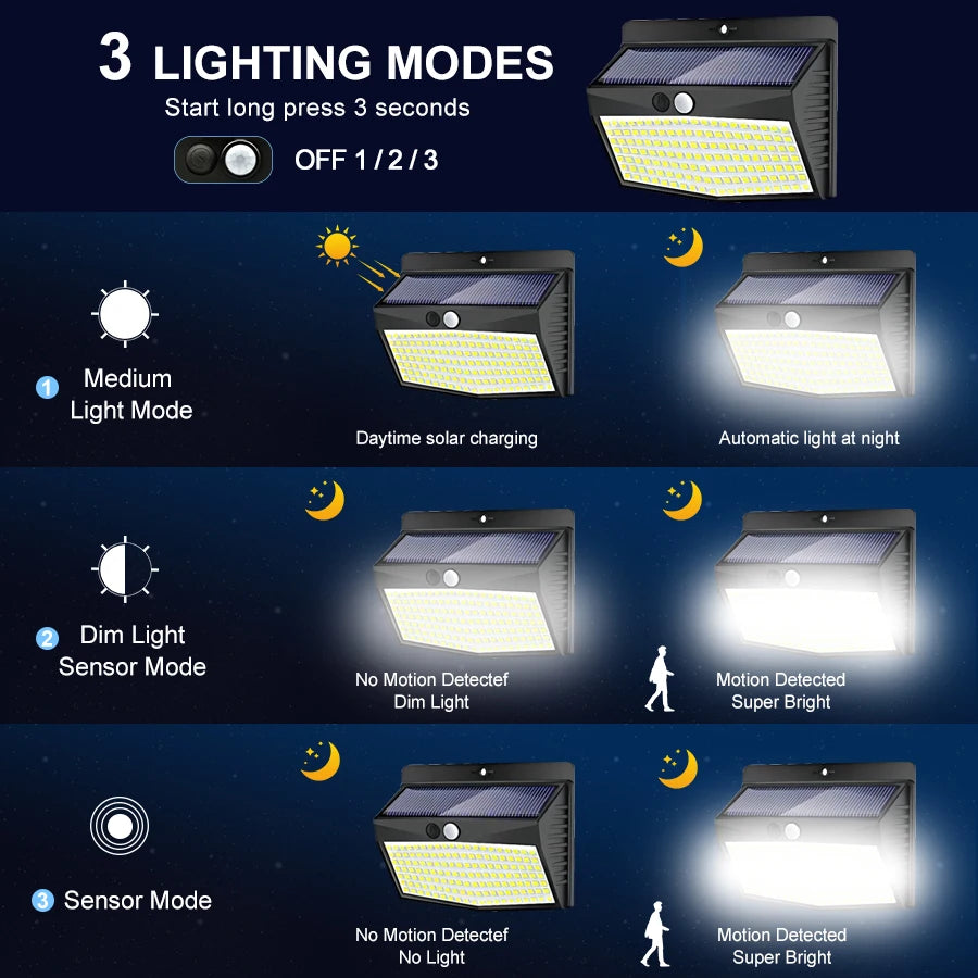 138/468/238 LED Solar Light Outdoor waterproof for garden Powered Sunlight street wall light security lighting 3 mode [SLG]