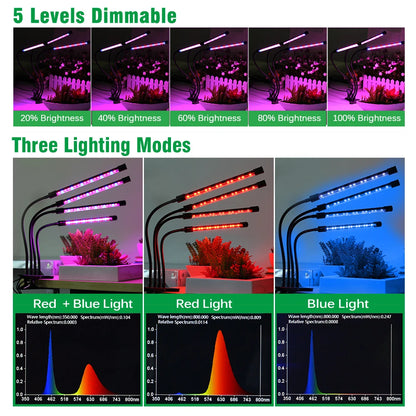 DC5V/12V LED Grow Light USB Phyto Lamp Full Spectrum Fitolampy With Control For Plants Seedlings Flower Indoor Fitolamp Grow Box [GAR]