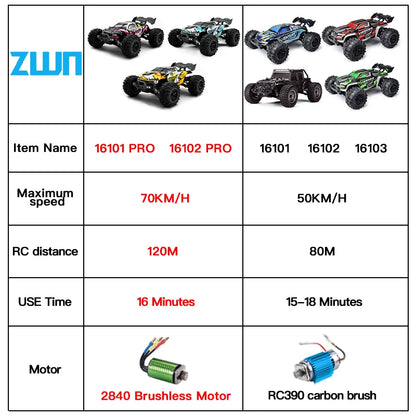 ZWN 1:16 70KM/H Or 50KM/H 4WD RC Car With LED Remote Control Cars High Speed Drift Monster Truck for Kids vs Wltoys 144001 Toys [TOYS]