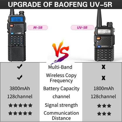 1/2PCS Baofeng M-5R Walkie Talkie Air Band 3800mAh Battery Wireless Copy Frequency Long Range AM  Ham UV-5R K5 Two Way Radio [TEL]