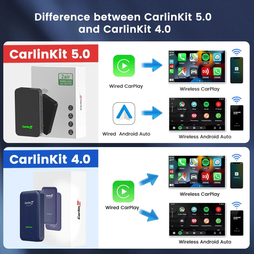 2air CarlinKit 5.0 Wireless CarPlay Wireless Android Auto Box 2.4G & 5.8Ghz WiFi BT Auto Connect Plug & Play For Wired AA CP Cars [CAR]