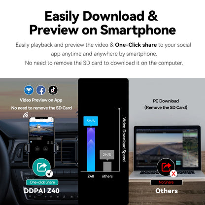 DDPAI Z40 Dash Cam Car Camera Recorder Sony IMX335 1944P HD Video GPS Tracking 360 Rotation Wifi DVR 24H Parking Protector [CAR]