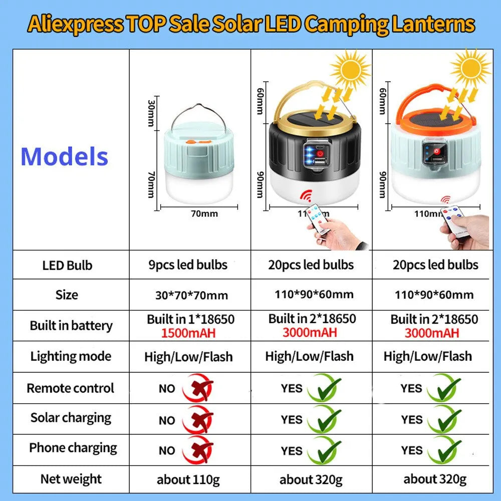 Outdoor Solar LED Camping Lights USB Rechargeable Tent Portable Lanterns Emergency Lights For Fishing Barbecue Camping Lighting [SLG]