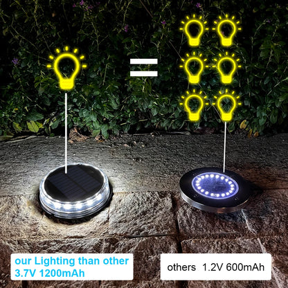 4PCS Super Bright LED Solar Pathway Light Outdoor IP65 Waterproof 3.7V 1200mAH Ground Lamp for Garden Decoration [SLG]