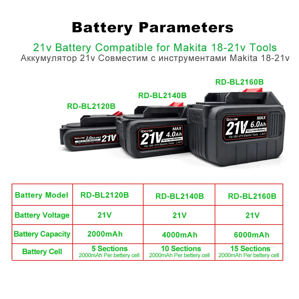 21v Rechargeable Battery, for 18v Makita Lithium Ion Battery interface,2Ah 4Ah 6Ah For Makita Electric Power Tool with EU Charger [BAT]