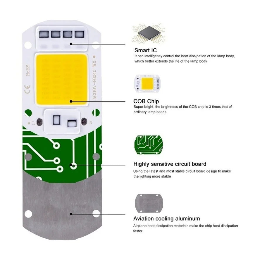 LED Grow COB Chip Phyto Lamp Full Spectrum 110V/220V 20W 30W 50W For Indoor Plant Seedling Grow and Flower Growth Lighting [GAR]