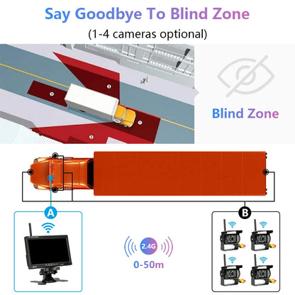 Jansite 7 inch Wireless Truck Camera For Trucks Bus RV Trailer Excavator Car Monitor Reverse Image Rear View Car Camera 12V-24V [CAR]