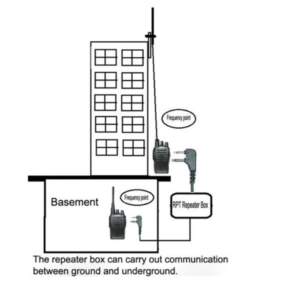 Baofeng TYT WOUXUN KIRISUN HYT Relay Box/DIY Repeater for Walkie Talkie TX and Rx Indicat [TEL]