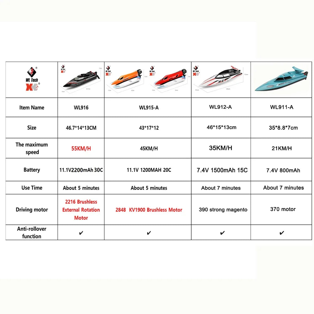 WLtoys WL916 WL915-A RC Boat 2.4Ghz 55KM/H Brushless High Speed Racing Ship 2200mAh Remote Control Speedboat Toys For Adults [TOYS]