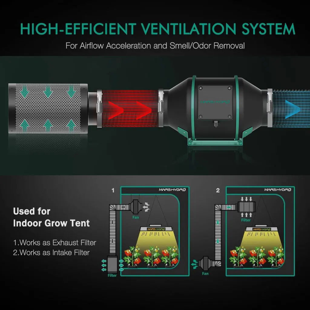 Hydro 4'' / 6'' Inline Ventilation Fan Kits Ducting Carbon Filter Grow Tent [GAR]