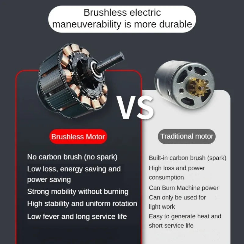 12V Brushless Angle Grinder 18500RPM Rechargeable Grinding Tool Cordless Polishing Machine Diamond Cutting Grinder Electric Tool [TPT]