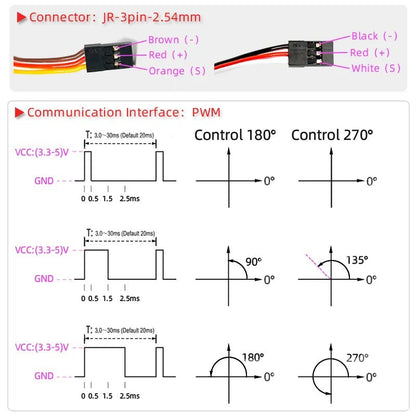 1X baja 5B servo 1/5 60Kg 80Kg 150Kg high torque Digital Servo for Redcat HPI Baja 5B SS RC servo Car compatible SAVOX-0236 [TOYS]