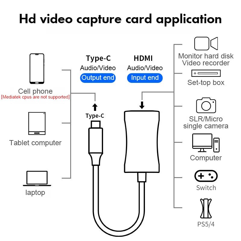 4K Video Capture Card HDMI Adapter DSLR Video Camera Transmission Mobile Phone Screen Monitor Set for Vlog Youtuber Filmmaker [PHO]